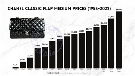 chanel classic flap price increase